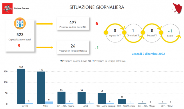 Tabella Regione Toscana