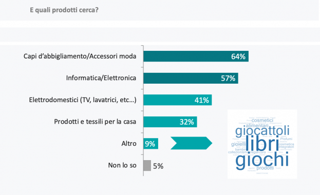 Sondaggio Confesercenti Toscana - Ipsos