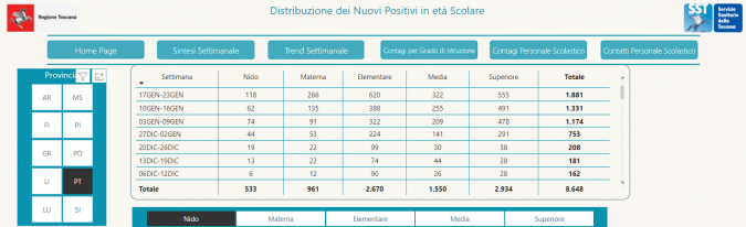 Tabella Scuole Sicure - Regione Toscana